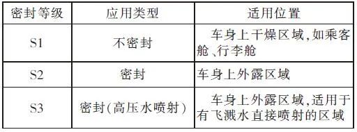 sw2016破解之后仍然需要激活
